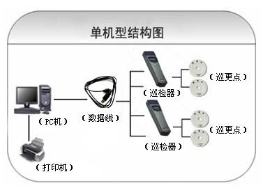 临海市巡更系统六号