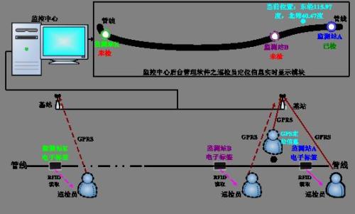 临海市巡更系统八号