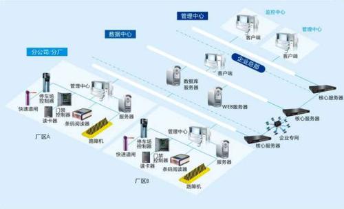 临海市食堂收费管理系统七号