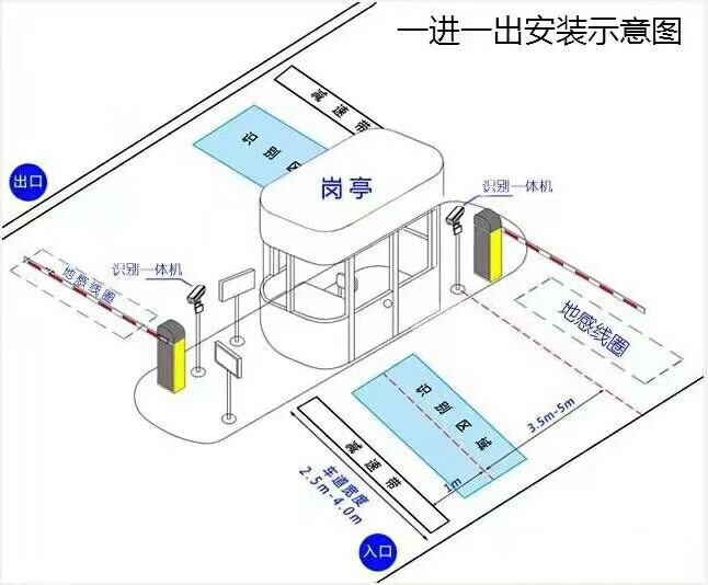 临海市标准车牌识别系统安装图