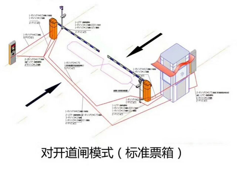 临海市对开道闸单通道收费系统