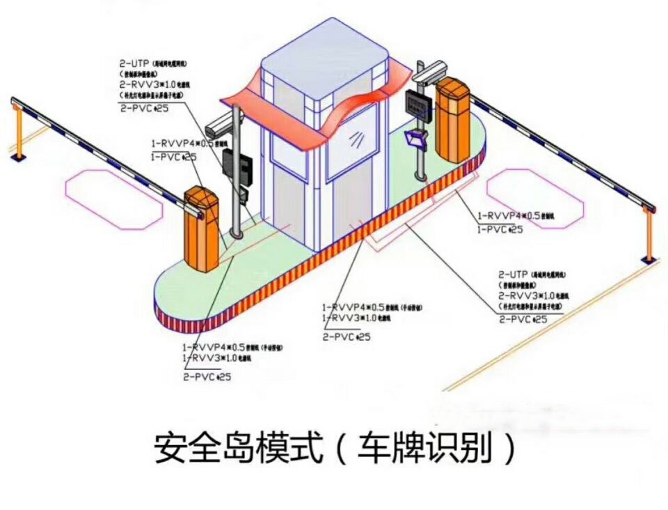 临海市双通道带岗亭车牌识别