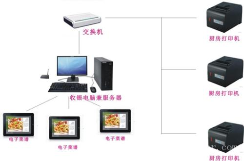 临海市收银系统六号