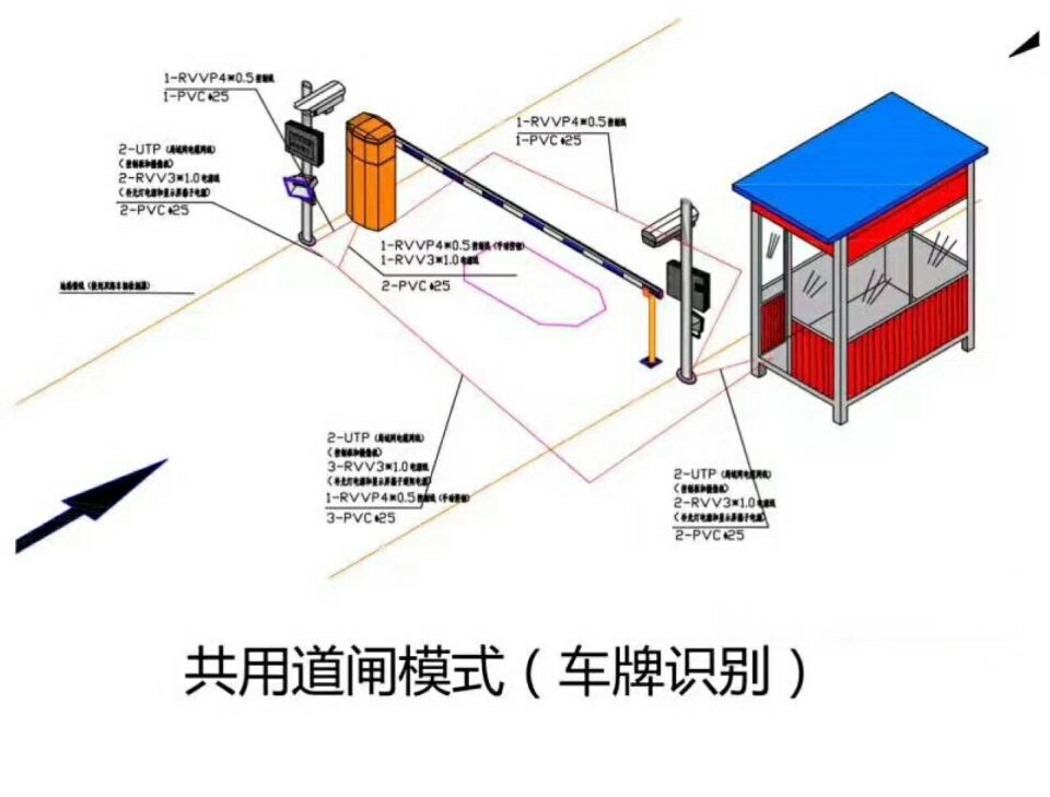 临海市单通道车牌识别系统施工