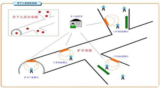 临海市人员定位系统七号