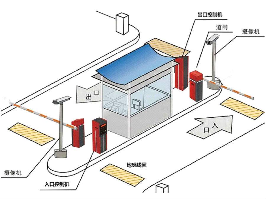 临海市标准双通道刷卡停车系统安装示意